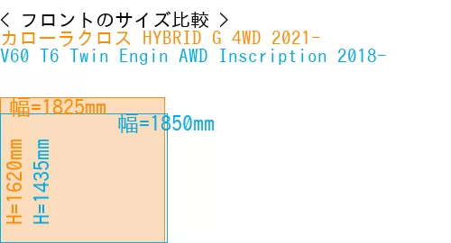 #カローラクロス HYBRID G 4WD 2021- + V60 T6 Twin Engin AWD Inscription 2018-